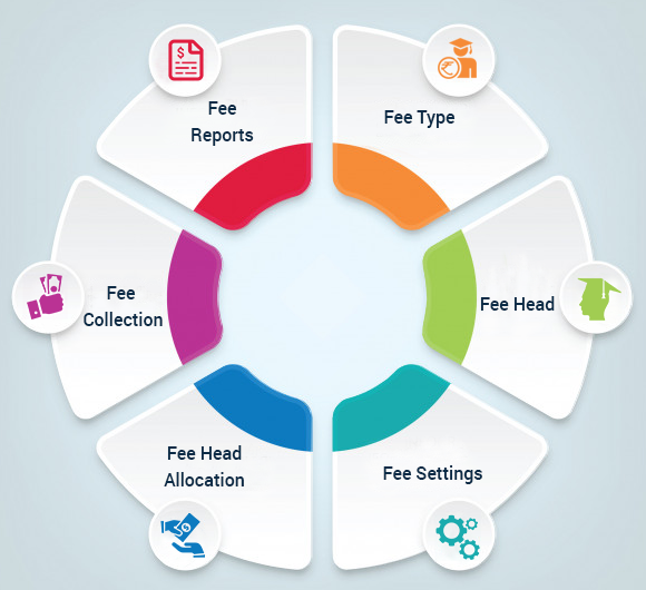 Student Fees Management Software Genius Education Management System