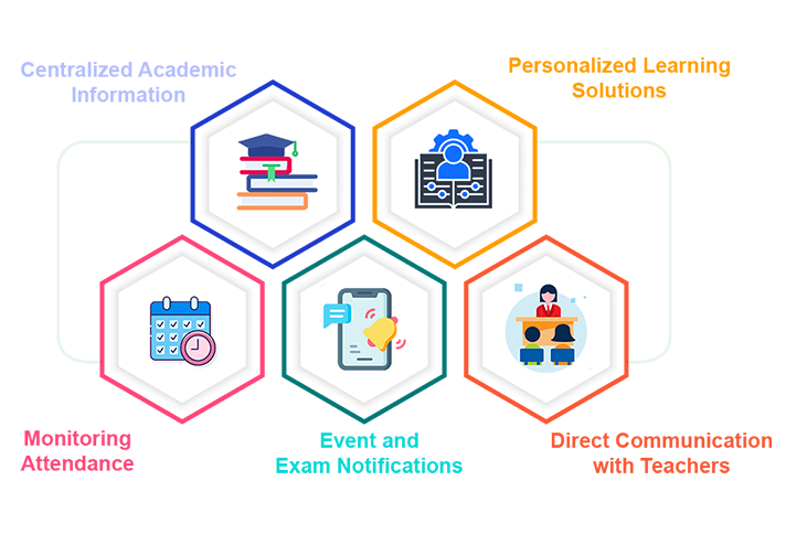School Management Software, Campus Management System