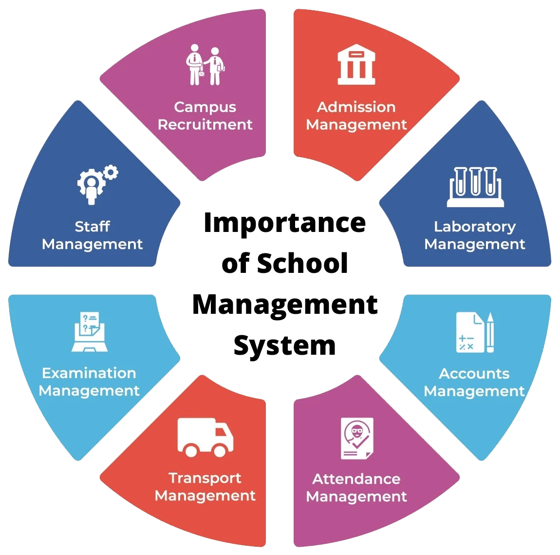 Campus Management System, Institute Management System, Best School Management Software, School Fee Collection Software