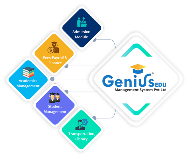 Genius Education Management System - School / College & University (ERP)