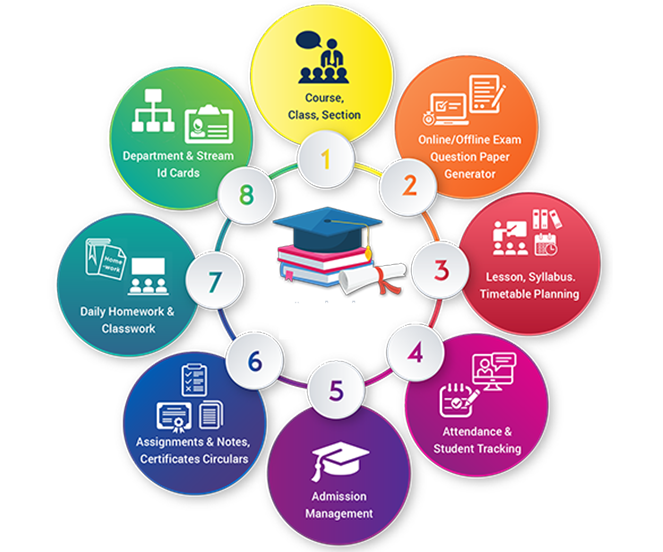 Genius Education Management System - School / College & University (ERP)