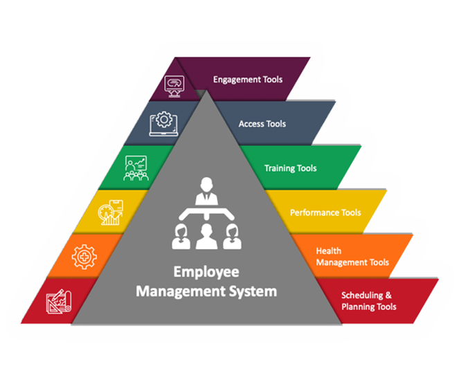 Genius Education Management System - School / College & University (ERP)