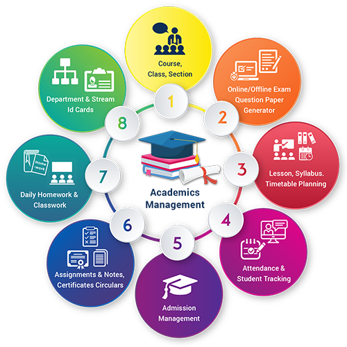 Academic Management software School, Colleges, University Genius