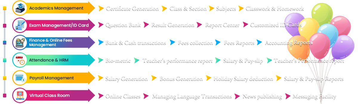Welcome To Genius Education Management System