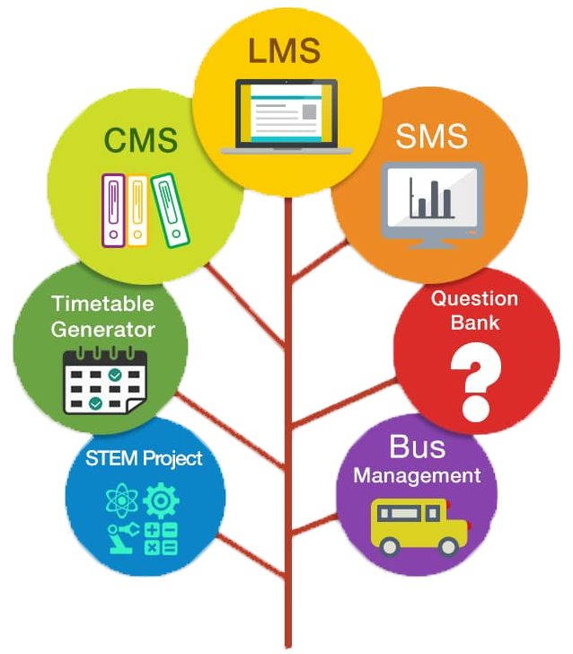 School Administration Software | Genius Education Management Software