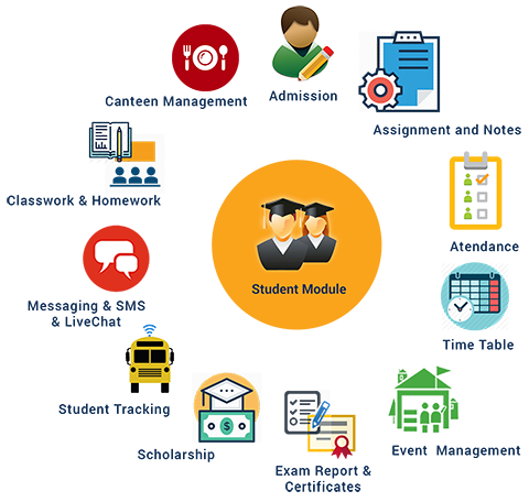 Student control. Сервис «STUDENTSONLINE. Enterprise Management Education. Открытое образование менеджмент. Открытое образование менеджмент ответы.