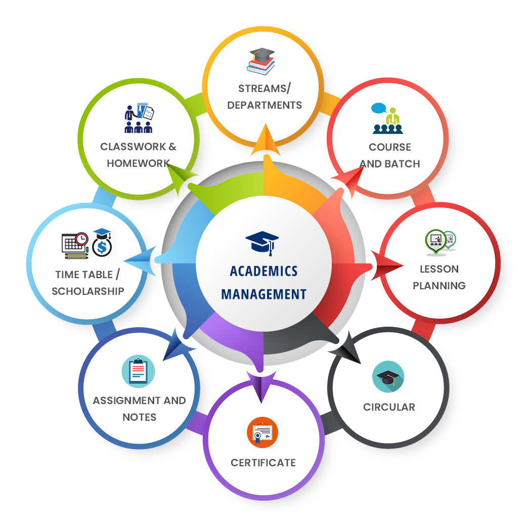 Academic Management - GeniusEdusoft Academic Management - GeniusEdusoft