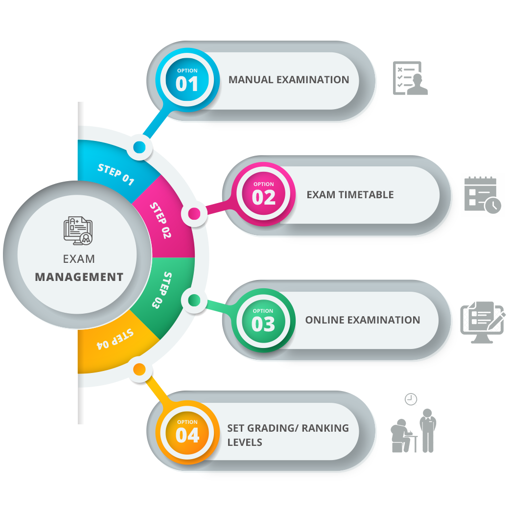 Exam Management - GeniusEdusoft Exam Management - GeniusEdusoft