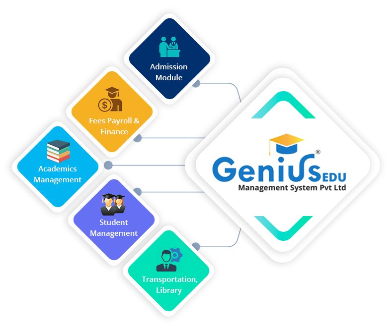 Genius Education Management System - School / College & University (ERP)