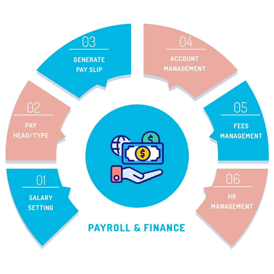 Fees & Finance Management - GeniusEdusoft Fees & Finance Management - GeniusEdusoft