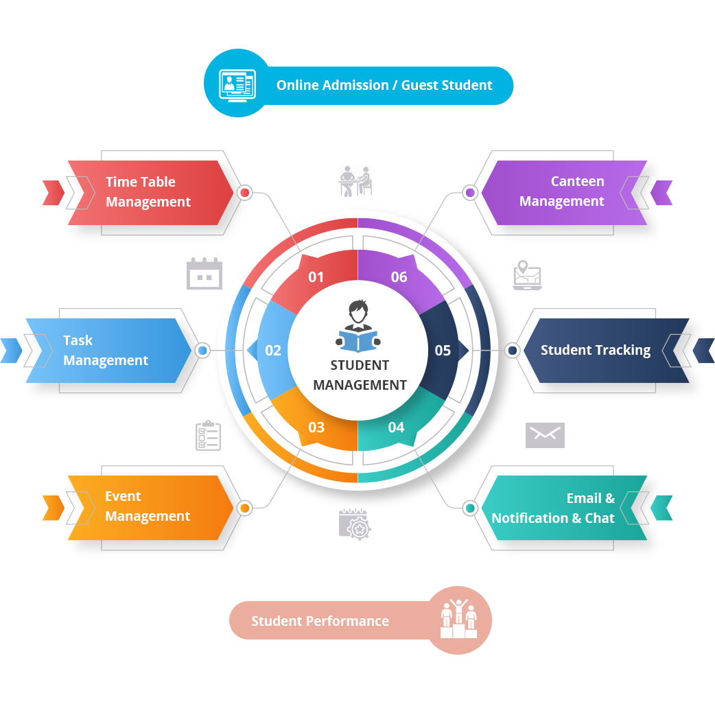 Student Management - GeniusEdusoft Student Management - GeniusEdusoft